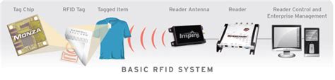 1 https www.impinj.com about-rfid types-of-rfid-systems|different types of rfids.